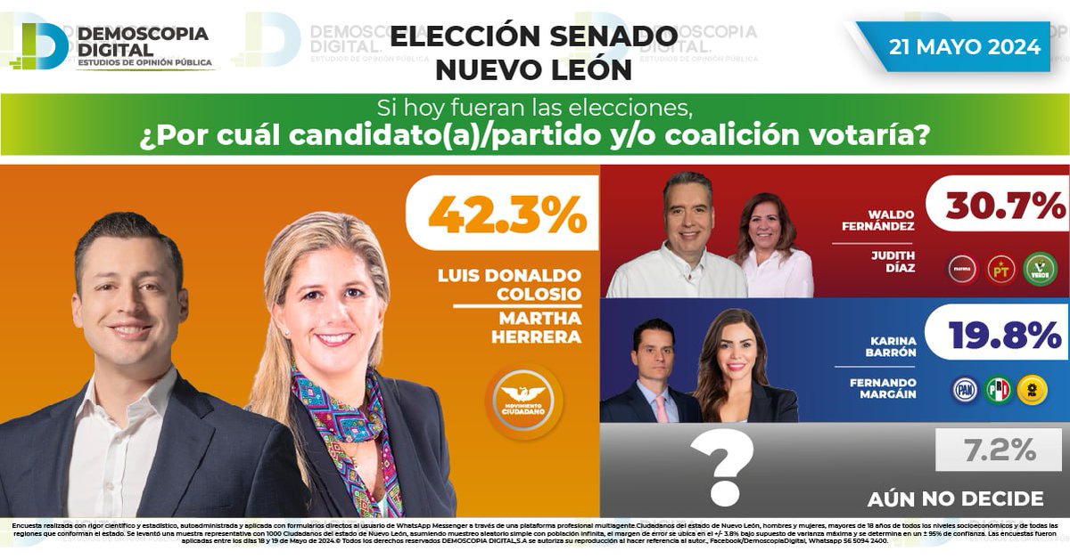 Betose4's tweet photo. Morena definitivamente no El PRI es Morena y ni como lo nieguen díganme un solo elemento que no haya pertenecido al PRI o al Pan #nuevoleon #nuevoleon #Monterrey #nl #mty #mc #tendencia #elecciones #movimientociudadano #colosioherrerasenadores #FelizMiércoles https://t.co/YSCcDreEKk