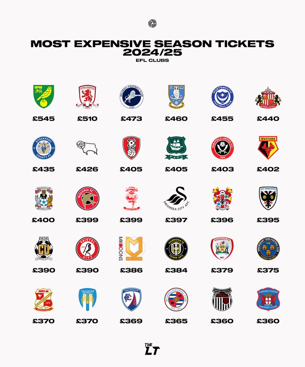 The Lower Tiers tweet media