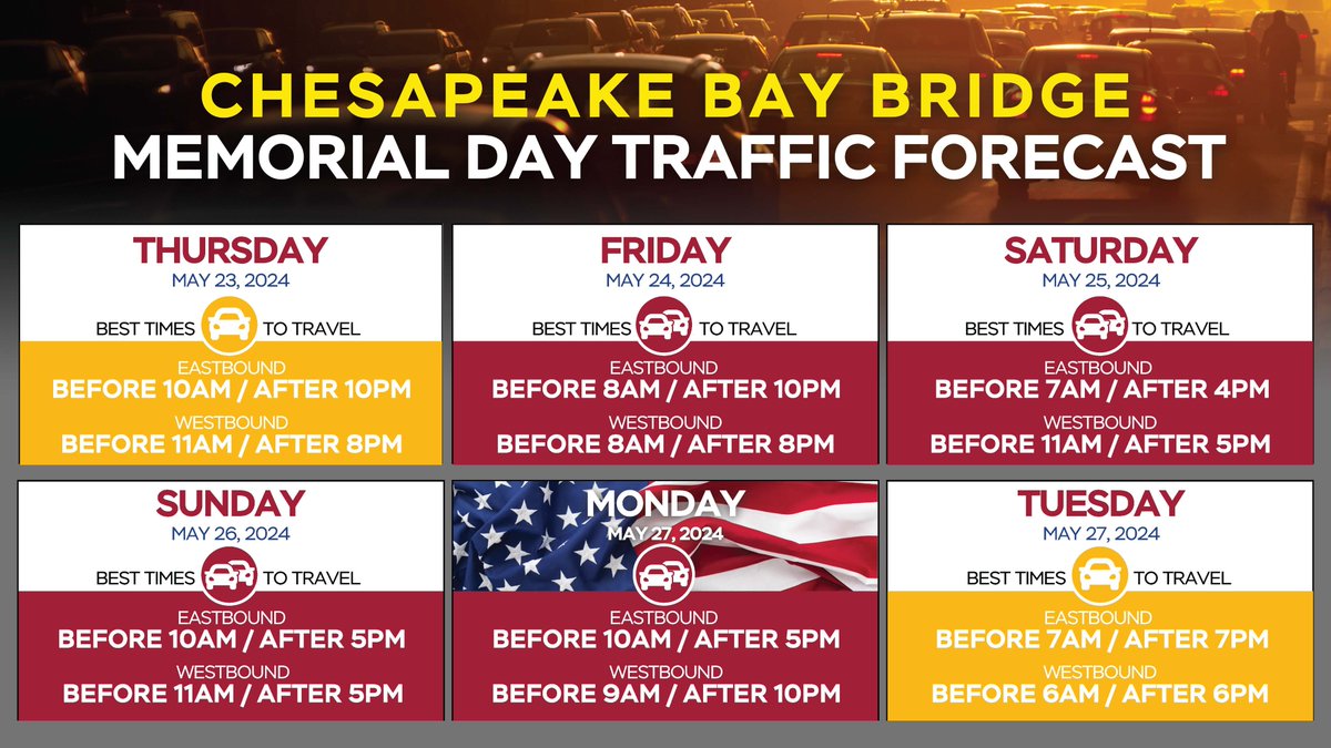 What you need to know traveling Maryland toll roads this #MemorialDay weekend. More travel and safety tips: ow.ly/pPx450RRzx9 #mdtraffic