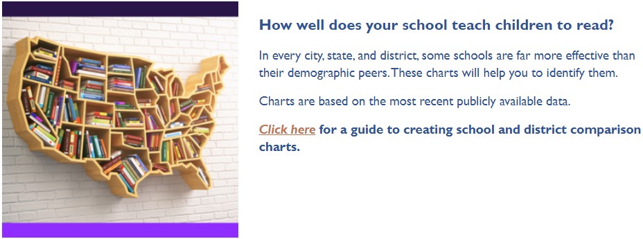 Despite the widespread acceptance of 3rd grade reading proficiency as a pivotal benchmark, 1/3 to 1/2 of children, even in above-average schools, fail to reach that standard. See how your state's schools perform. education-consumers.org/school-perform…