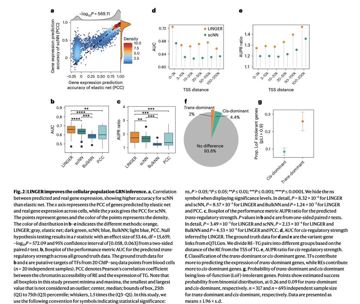 BioDecoded's tweet image. Inferring gene regulatory networks from single-cell multiome data using atlas-scale external data
nature.com/articles/s4158…

#Bioinformatics