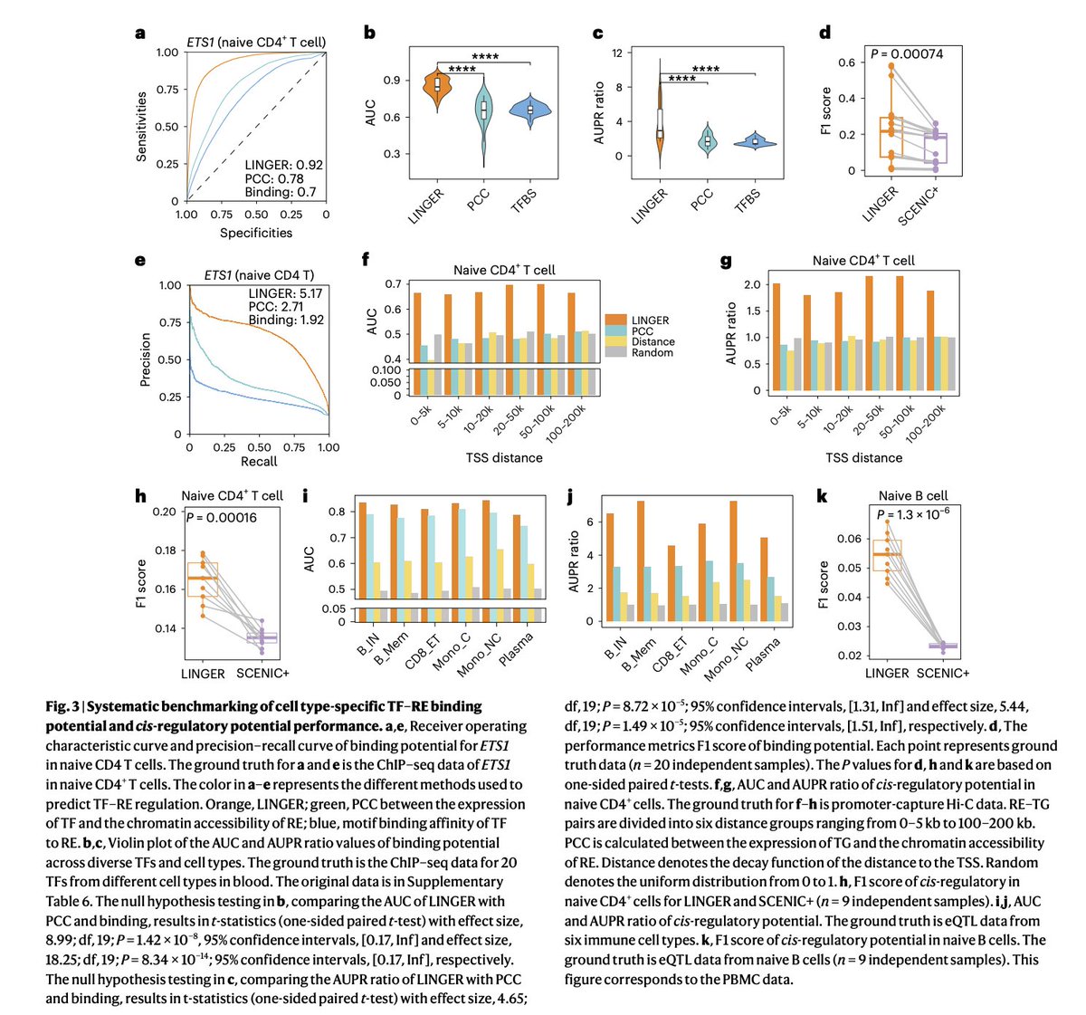 BioDecoded's tweet image. Inferring gene regulatory networks from single-cell multiome data using atlas-scale external data
nature.com/articles/s4158…

#Bioinformatics