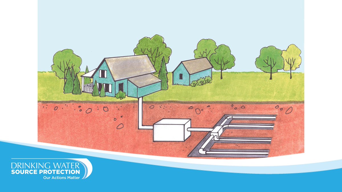 Don’t be hectic about your septic! DYK malfunctioning septic systems can impact more than just your household? To learn more about managing your septic systems visit: bit.ly/3TJHVXK #SourceWaterON #DrinkingWaterSources #WaterWednesdays