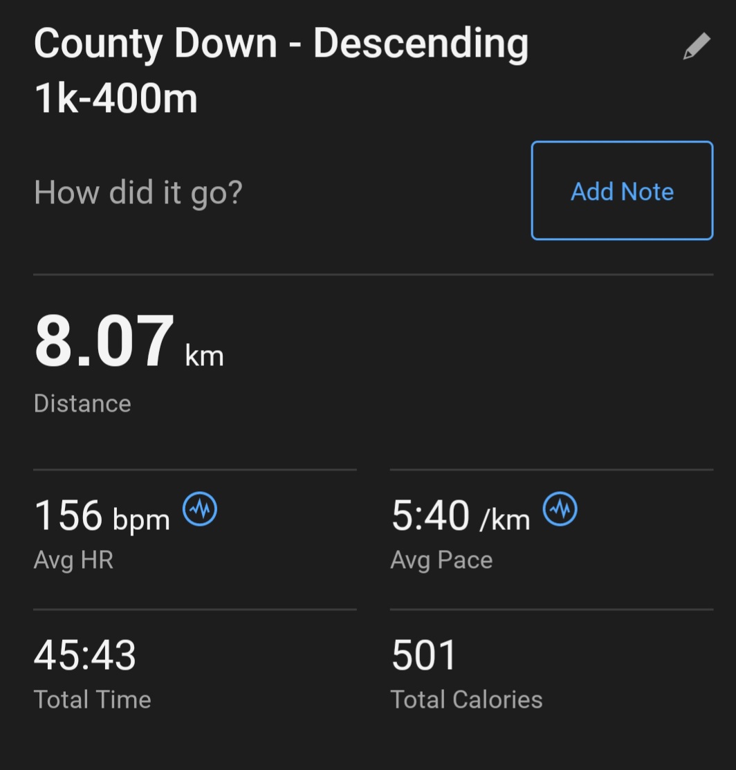 Day 22 #MoveEveryDayInMay for @maemurrayfdn was some speedwork - 1k, x2 800s, x2 600s, x2 400s with a rest in between each. Nice to do something different! #CreatingChangeTogether