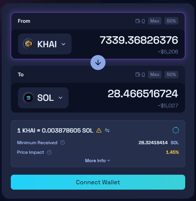 I made 5000$ with this airdrop so cool x.com/KittenHaimer_/…