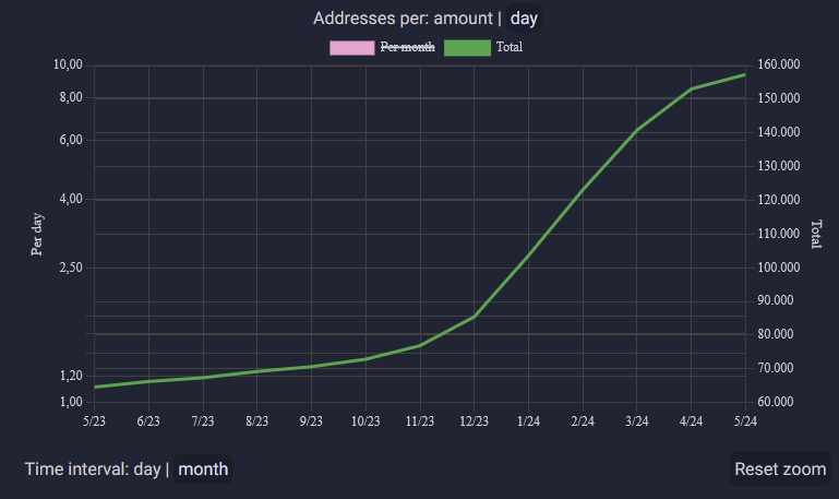 zkitbeats's tweet image. Hello @binance @krakenfx 

I´ve heard you are "Calling for Project Applications..."

Another one 🧵

As a Proof-of-Work Layer 1 blockchain with smart contract capabilities,  Alephium  has gained significant traction.

Alephium has innovated on the core technology of Bitcoin to…