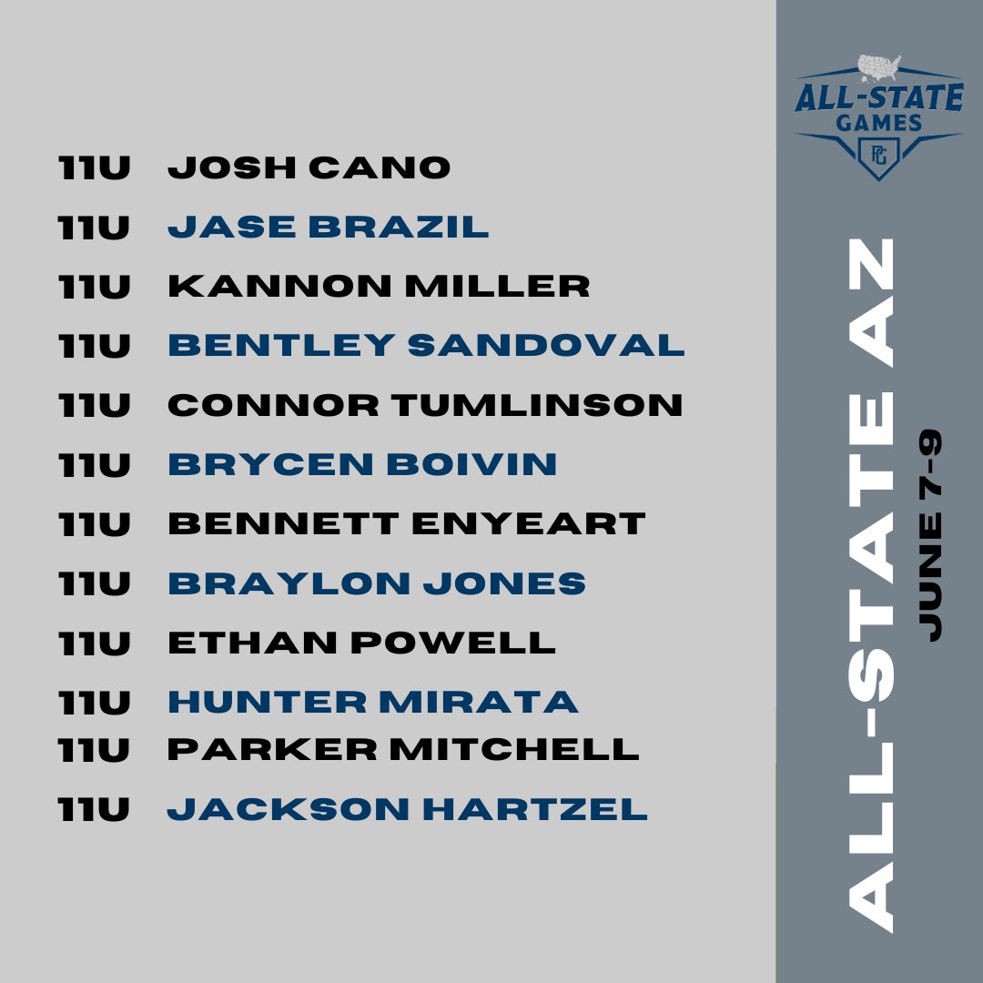 PG_FourCorners's tweet photo. UNDER 3 WEEKS AWAY!!!!! Reminder deadline is June 1st to accept invites and register so DONT FORGET!

#perfectgame #pgyouthbb #pgaz #allstategames #pgfourcorners https://t.co/emvukwjTtn