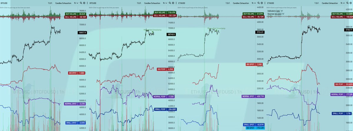 📉 Arkadaşlar #ABD Verileri için olumsuz haber saldılar üstüne tutanaklar geldi #telegram kanalımızda(t.me/genctraderr) anında paylaşmıştık.

📊 Haber: Goldman Sachs CEO’su Fed’in bu yıl faiz oranlarını düşürmesini beklemediğini söyledi.

📝 #FED #FOMC Tutanakları;

• 🧐