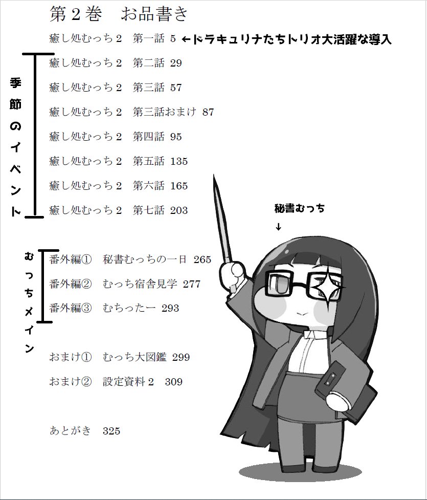 ArihataLO93's tweet photo. 今週土曜日5/25の #MOMket_02 で売る癒し処むっち2の紹介をします！
今作は旅館での各季節のイベントをメインに据え、番外編はむっち成分濃い目、寮長むっち（3枚目）など新たなむっちも登場��る作りになっています。
おまけでは今まで出たむっちを解説（4枚目）など。製本版はA5サイズ330ページ！続く https://t.co/Q1t8aYAX4n