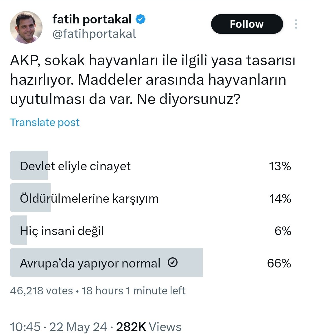 46bin kişinin katıldığı Fatih Portakal tarafından yapılan anket. Halkın isteği net!
#başıboşköpekolmaz
@iletisim 
@RTErdogan 
@Akparti