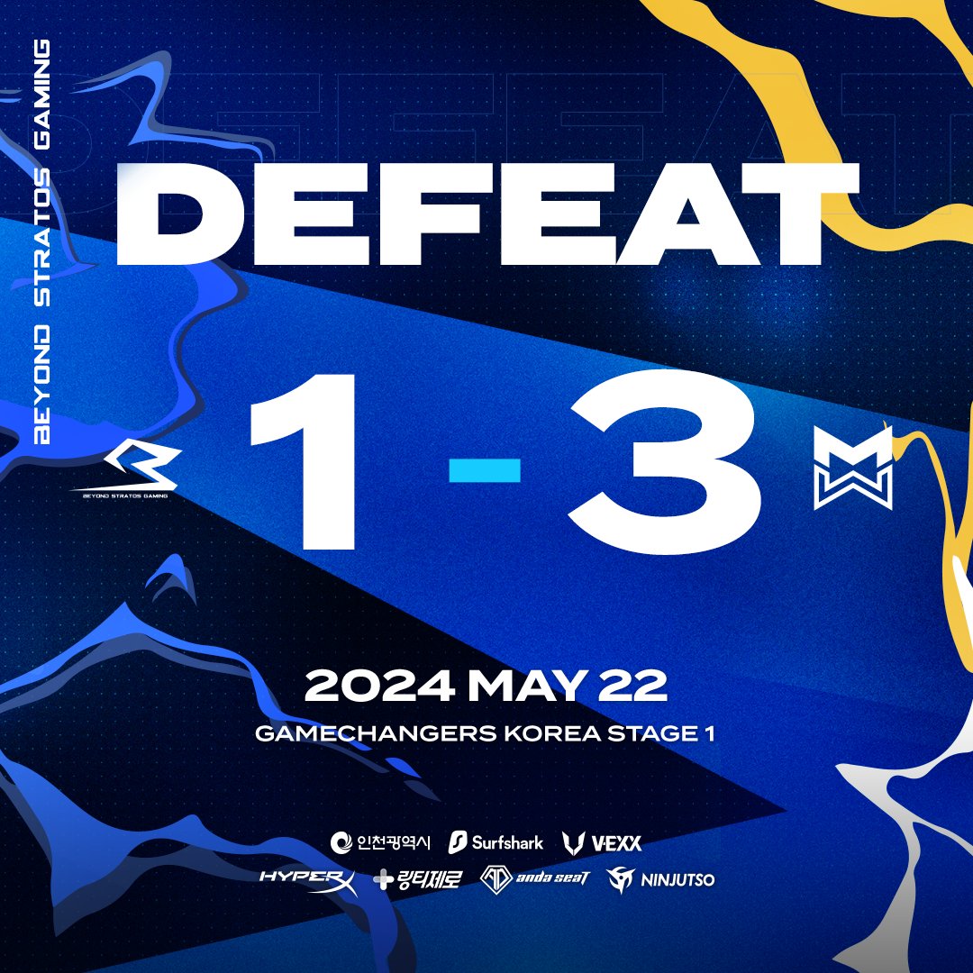 📢  #VCT GC Match Result
📍  GameChangers Korea 🇰🇷 STAGE 1 Final

 Stage 1을 2등으로 마무리합니다. 잘 보완하여 Stage 2에 돌아오겠습니다.
 We'll finish Stage 1 in 2nd place. We'll be back in Stage 2 with a good complement.

⚔  Mir Gaming @MirGG_kr DEFEAT

#BSGWIN #BEYONDUSLIMIT