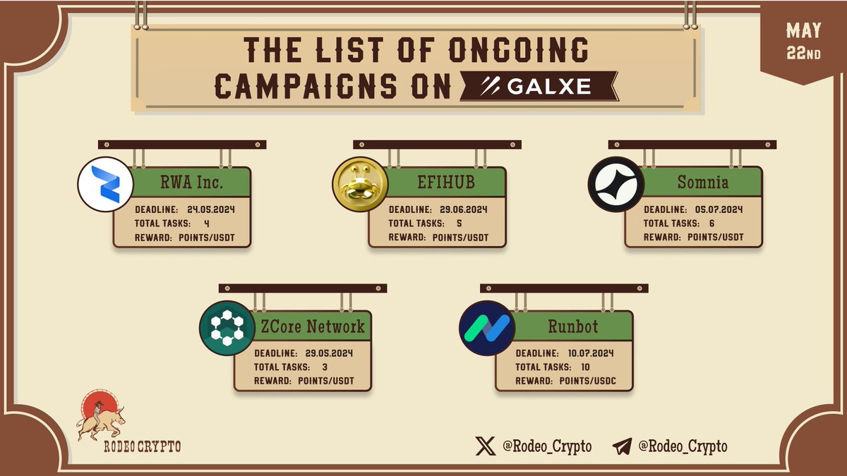 rodeo_crypto's tweet photo. ๐The List of Ongoing campaigns on #Galxe
@RWA_Inc_
@EFihubdotio
@Somnia_Network
@ZCoreCrypto
@Runbot_io
Learn moreโฌ๏ธ
https://t.co/jP4fs8zWQZ
#RWAInc #EFIHUB #Somnia #ZCoreNetwork #Runbot https://t.co/m45a0cRbbl