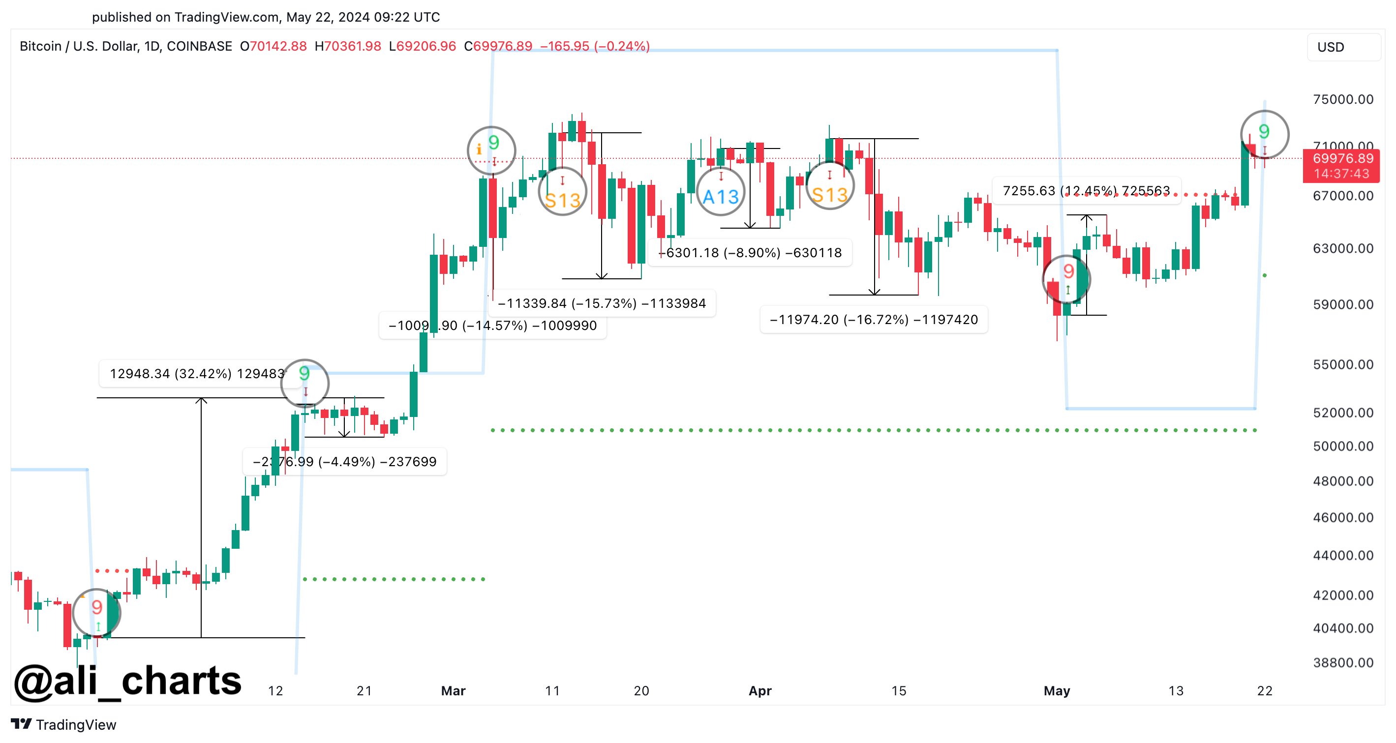 Crypto Market Selloff: Here’s Why BTC, ETH, SOL, XRP, Meme Coins Are Falling Suddenly