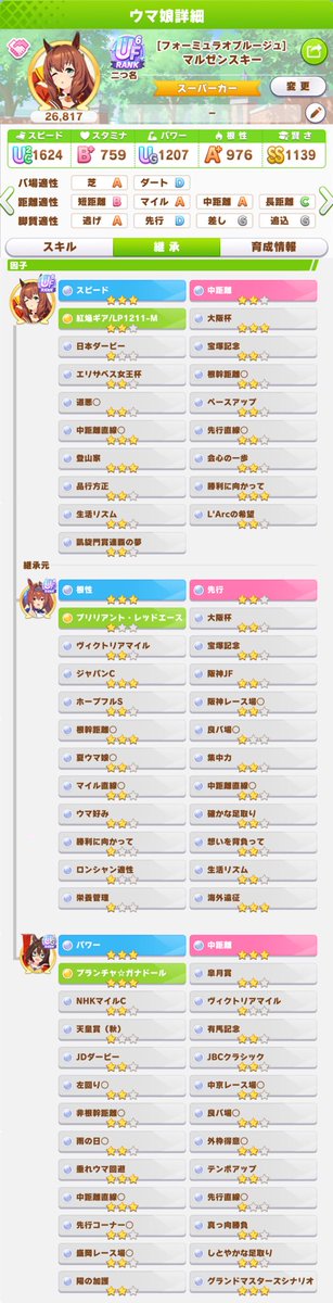 【フレ募】
久々に代表ウマ娘変更しました！

6月チャンミ先行用の赤マル因子です😊
(中距離5先行2)

ぜひ使って頂けると嬉しいです(*^^*)

ID⇒241139716

#ウマ娘
#ウマ娘フレンド募集