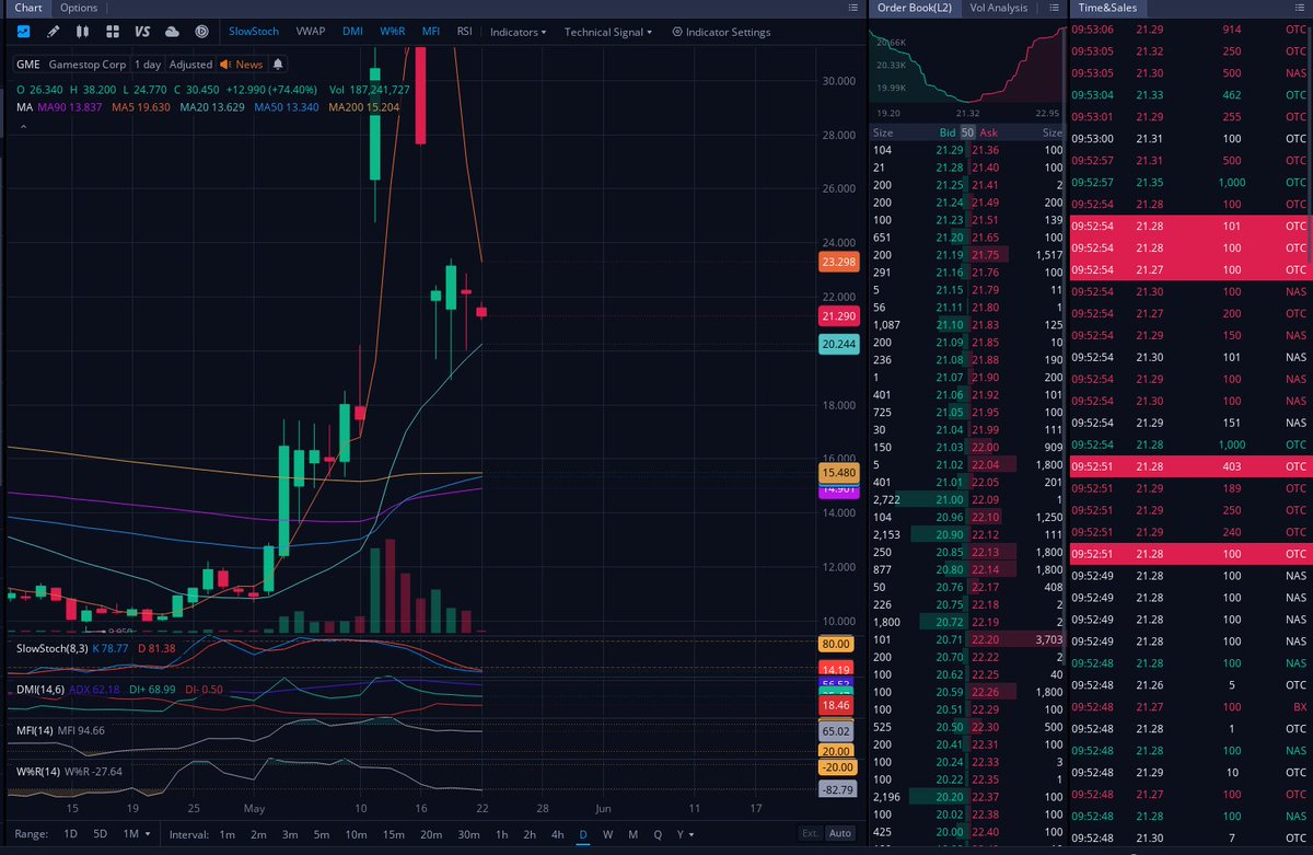 $GME Golden cross incoming !!!!