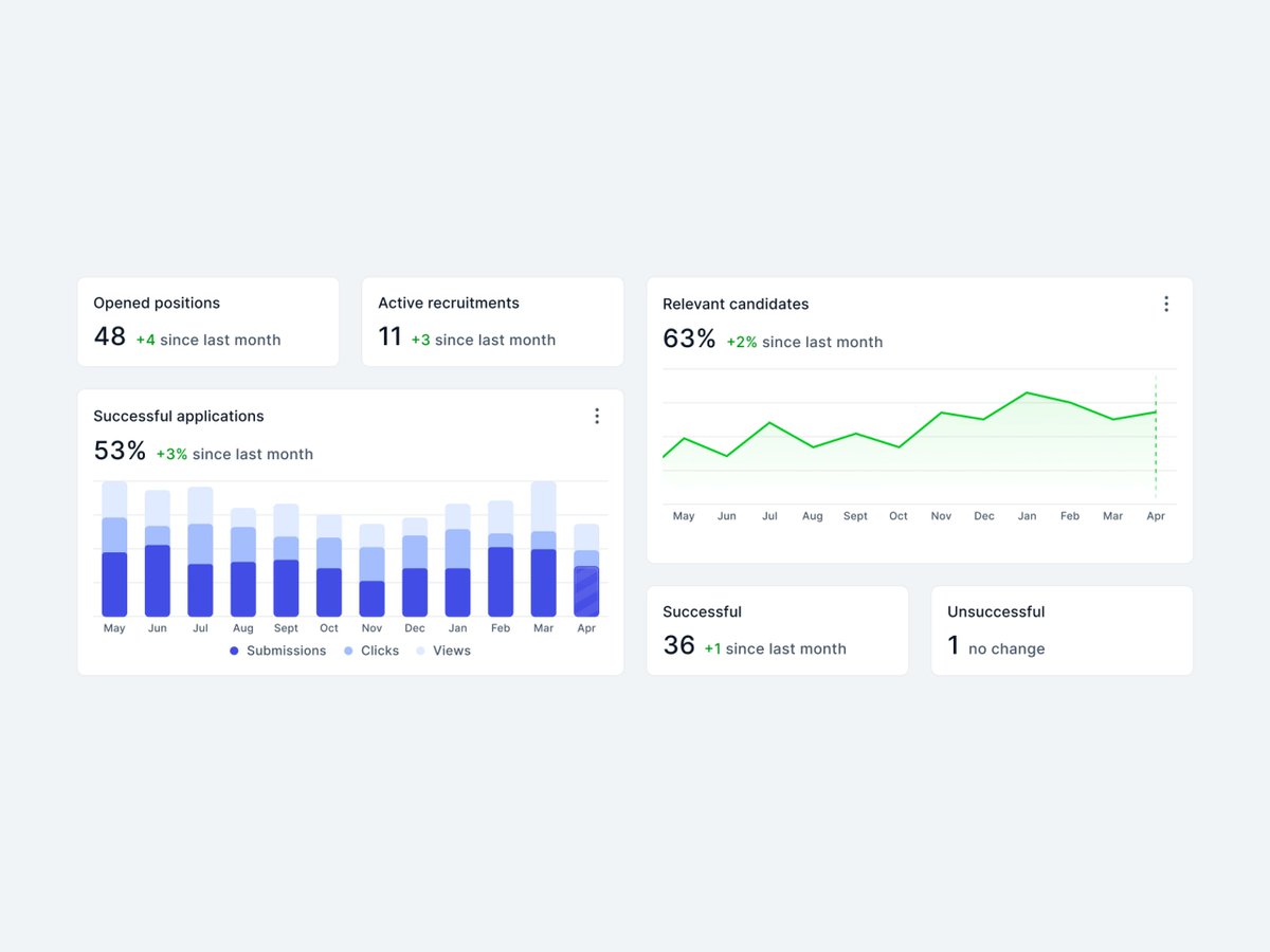 jonloev's tweet photo. Daily Inspiration ✨

Metrics 📊 by @digital_kamil https://t.co/tnhtjTkUtx