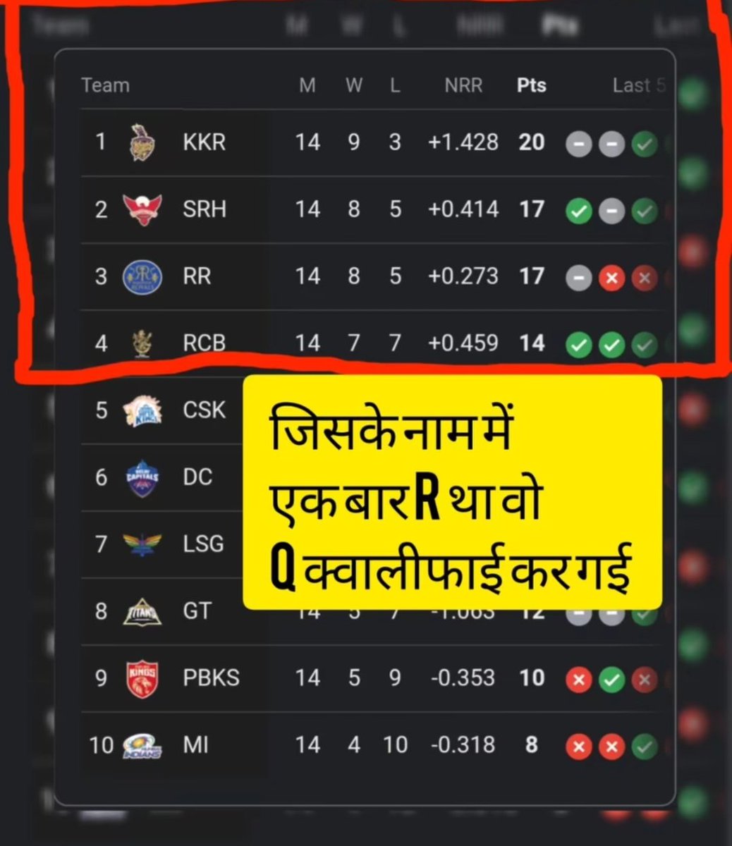 और जिसके नाम में दो बार R है वो final jitegi 🤟🤟🤟😎😎 आपका क्या कहना .....?