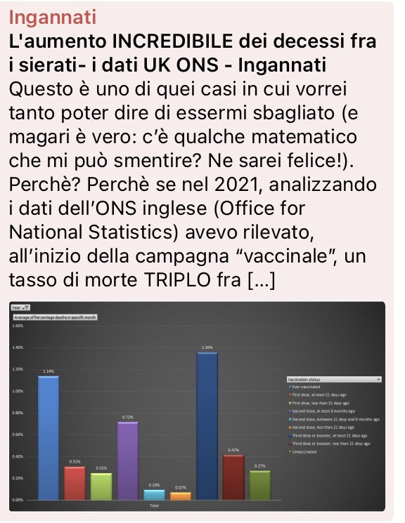 L'aumento INCREDIBILE dei decessi fra i sierati- i dati UK ONS 👇👇👇 ingannati.it/2023/02/24/lau…