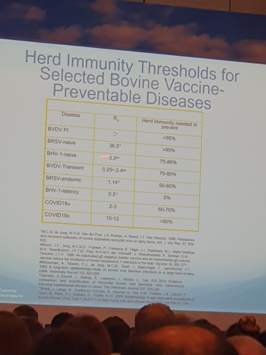 mattyarnall's tweet photo. We're more familiar with R0 figures post Covid, and here's a useful comparison for some common viruses from Chris Chase, highlighting that having a #BVD PI in the herd means effectively 100% of animals need to be protected to ensure herd immunity #WBCMexico https://t.co/t6xC6wVth9
