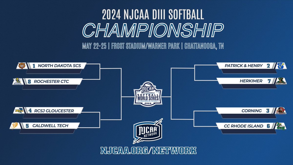 🥎 Wildcats Softball starts their journey at the NJCAA National Tournament today and are looking for a first-round win! 👏 Watch them at 12 p.m. CDT on the NJCAA Network at NJCAA.org/Network and cheer them on! Go Wildcats! 🥎 📣 #LetsGetLoud #GoCats #WildcatsSoftball