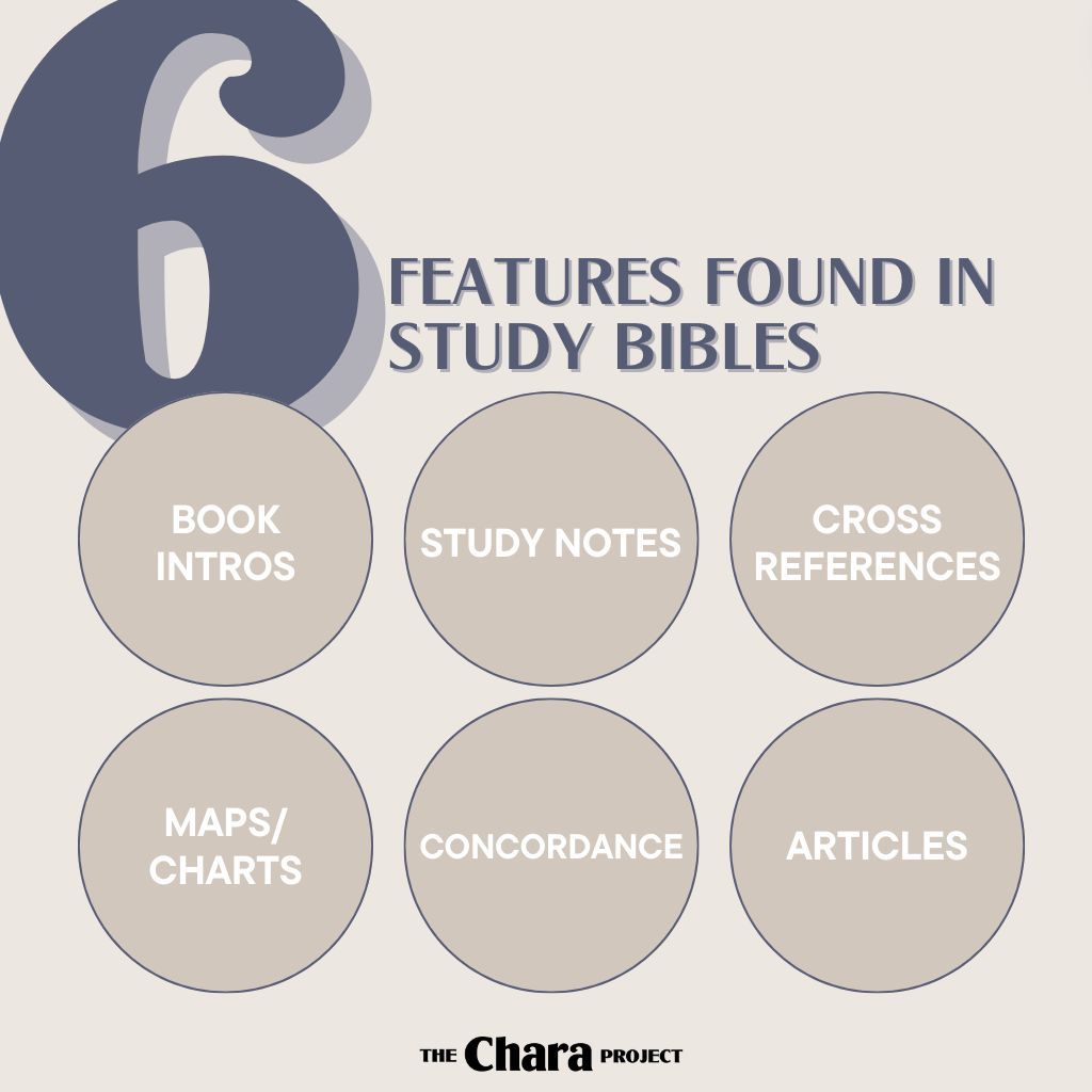 chara_project's tweet photo. There are 6 key features found in Study Bibles:

1. BOOK INTRODUCTIONS 
2. STUDY NOTES/COMMENTARY 
3. CROSS REFERENCES 
4. MAPS/CHARTS/DIAGRAMS/TIMELINES-
5. CONCORDANCE
6. ARTICLES 

To learn more, check out Episode 86 of The Chara Project podcast. https://t.co/mh07VqlJZv