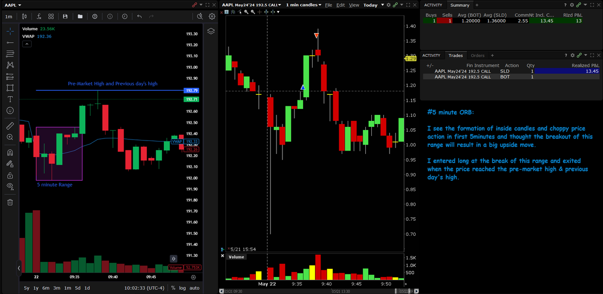 🟩 $AAPL

One and done today in $AAPL.

#BBTfamily