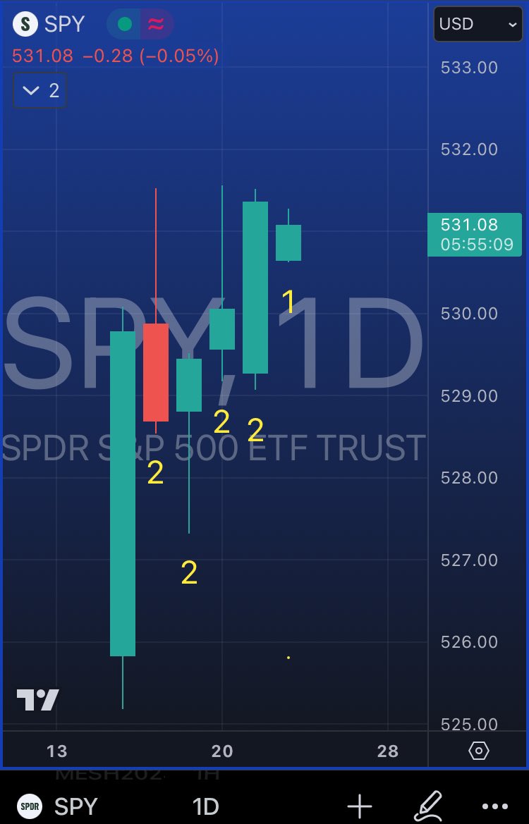 $SPY we open inside day. Everyone is waiting on $NVDA #theStrat