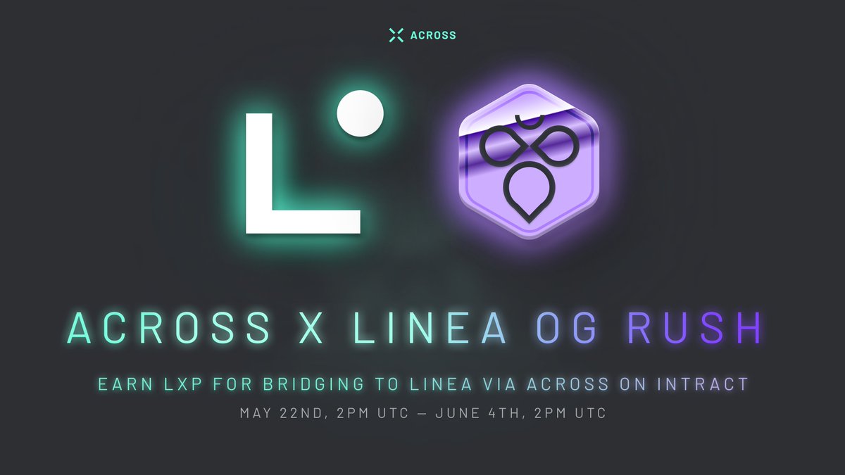 We've been cooking up something BIG 🌋

Now bridging to @LineaBuild via Across can earn you 50 LXP!! The Linea OG Rush campaign is live from May 22 - June 4 on @IntractCampaign 💫

Earn your LXP here: link.intract.io/LineaOGRush