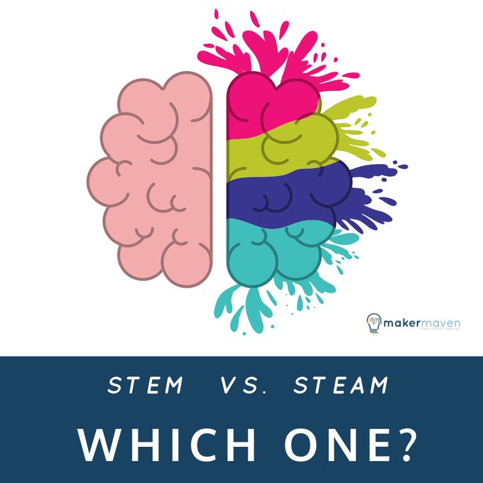 Creativity has been deemed the most essential skill in corporate America and is an essential part of the Maker Movement! Learn more about STEM vs STEAM from @maker_maven here: ow.ly/BlXI50J0nHF #PaLibChat #TLChat #STEMinPA