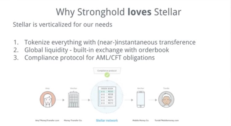 SHxGuRu's tweet image. If you can’t see where @strongholdpay is heading, I’ll give you another hint…

🌍 Global 🌎 

$SHx #TokenizeEverything