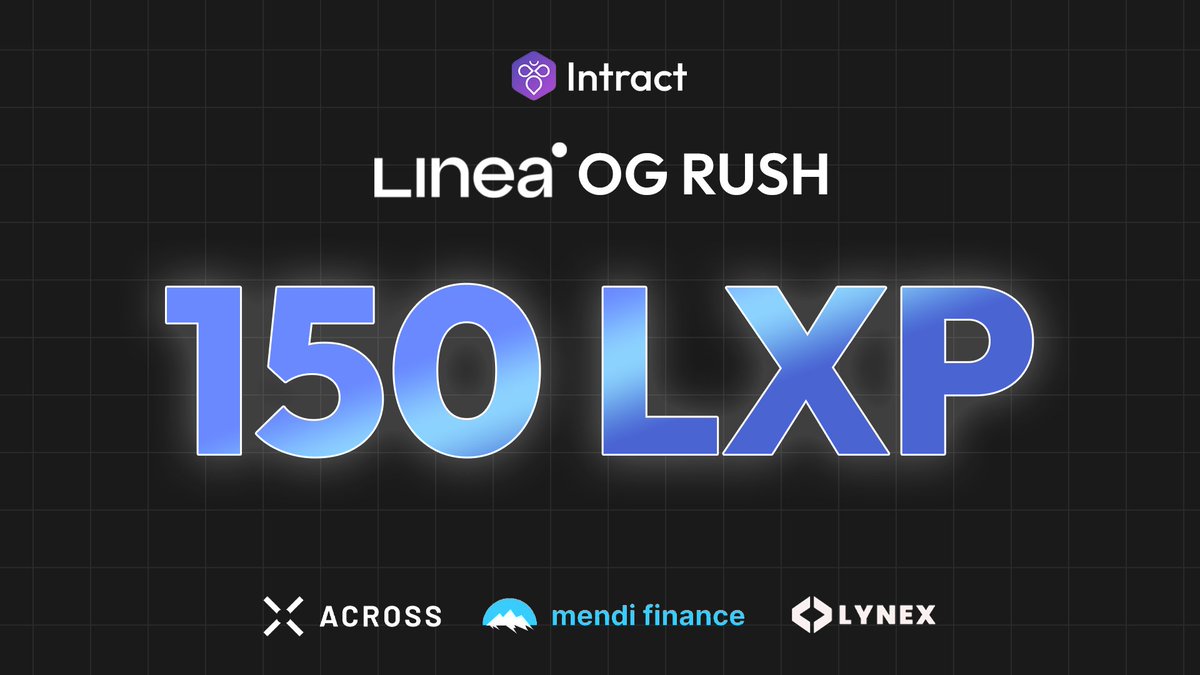 150 LXPs again? uh yes please. Linea OG Rush is here with @AcrossProtocol @MendiFinance and @LynexFi! Explore the new additions to the Linea Ecosystem & complete onchain tasks to WIN 150 LXP! 🤩 Ends June 4th: link.intract.io/LXP