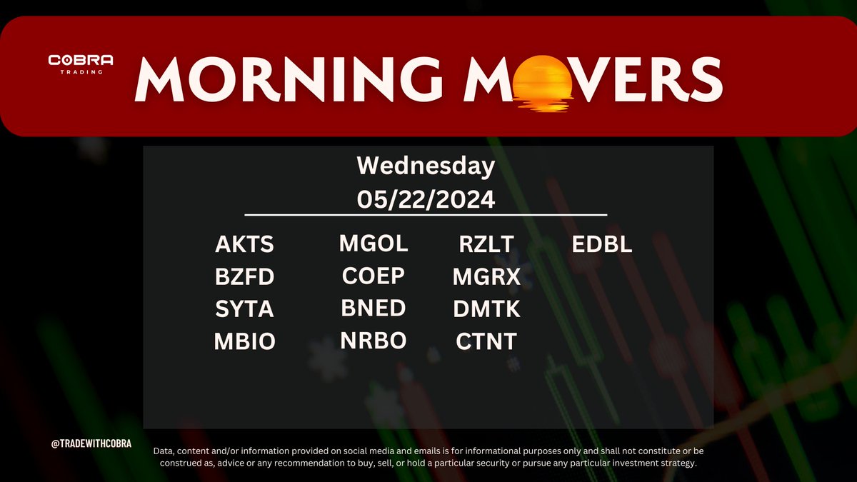 Cobra Trading tweet media