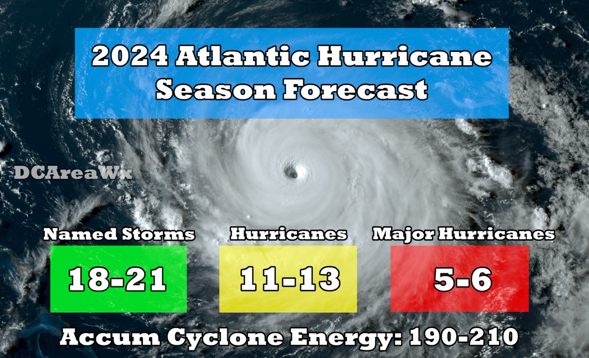 Here is my 2024 Atlantic hurricane season forecast. As you can see, I (like everyone else) am expecting a very active hurricane season. I’ll detail some of my thoughts and reasoning in the following thread 🧵 (1/12)