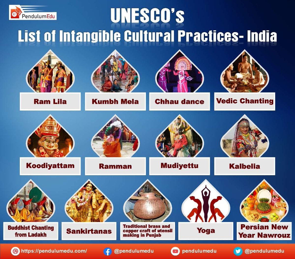 UNESCO's List of Intangible Cultural Practices- India. 

(Data courtesy: #PendulumEdu)
