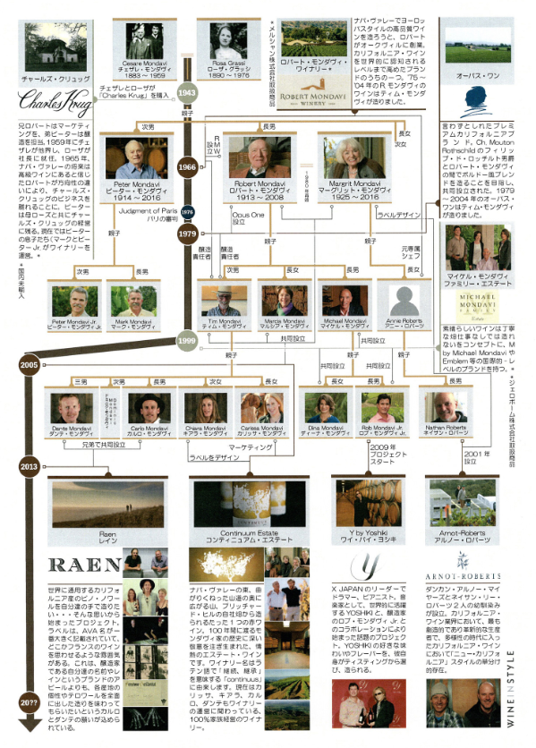 vin_fumiko's tweet photo. #TimMondavi の次女で同家4世代の想いがこもった #Continuum のラベルを描いた #ChiaraMondavi さんがディブィッドMDを伴い初来日。芸術だけでなく醸造家としても活躍中の彼女が興した白ワインプロジェクト #Sentium 2022VTのお披露目��ではRMアイ・ブロック・フュメ・ブラン2012との比較試飲も! #WTS https://t.co/IGnyobdQqs