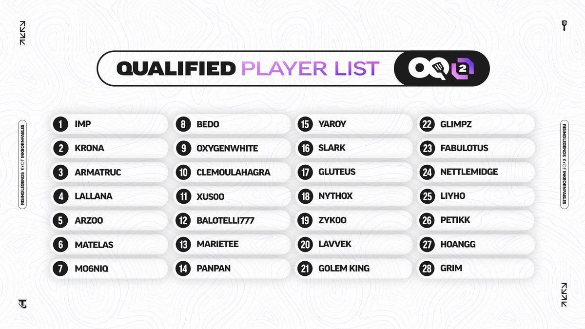 Can't wait for the Golden Spatula Cup #2 🤠

These are the 28 tacticians who've reached the competition through the Open Qualifier #2:

⚔️ IMP                                         ⚔️ <a href="/Kronawow/">Krona</a>
⚔️ <a href="/ArmaTruc/">MIH ArmaTruc</a>                          ⚔️ <a href="/LallanaTFT/">Lallana</a>
⚔️ <a href="/arzoo_tft/">Arzoo</a>