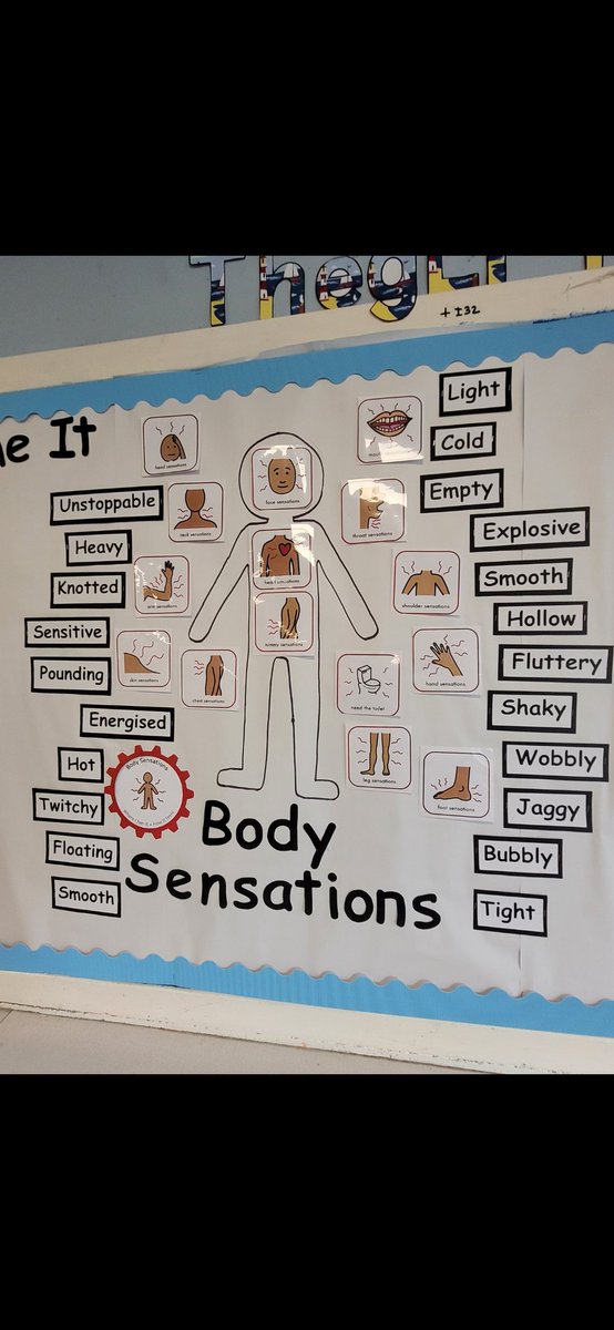 LynburnNurture's tweet photo. Giving children the language to externalise the big feelings inside them helps them make sense of those difficult emotions. It takes an adult fuelled with compassion & understanding to support the development of emotional literacy #SafeFaces https://t.co/08C1wm4USS