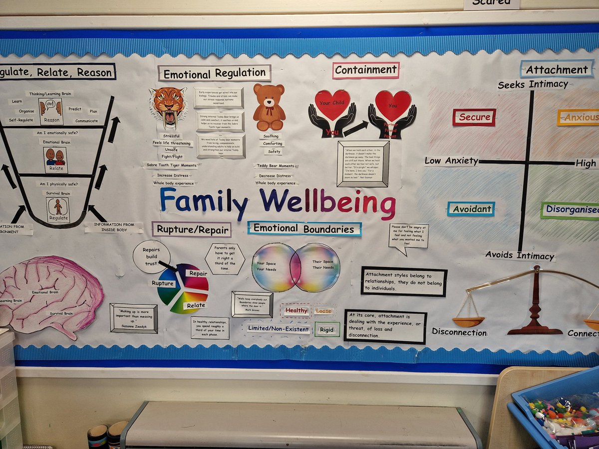 LynburnNurture's tweet photo. Creating #SafeSpaces and #SafeFaces for parents and carers is an important aspect of belonging in our community. Family wellbeing workshops help parents get curious about emotions, attachment, boundaries & rupture/repair @suzannezeedyk @TIGERS_UK https://t.co/U0RlkjUulJ