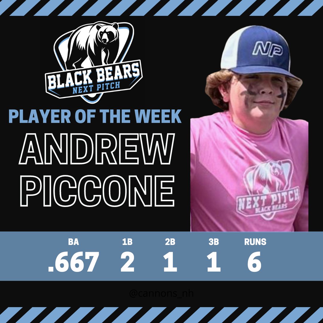 Congratulations to this week's NPBB Players of the Week!!