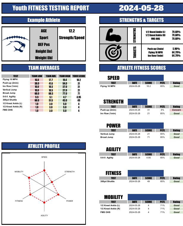 Excited to work with our incoming 9th graders and youth groups this summer 8:30-10AM!

✅Individualized Pre/Post Testing Report
✅Specified Linear Programming
✅Experienced CSCS Coaching

Scan the QR Codes to get more information! See you on the 28th! 
#MTC