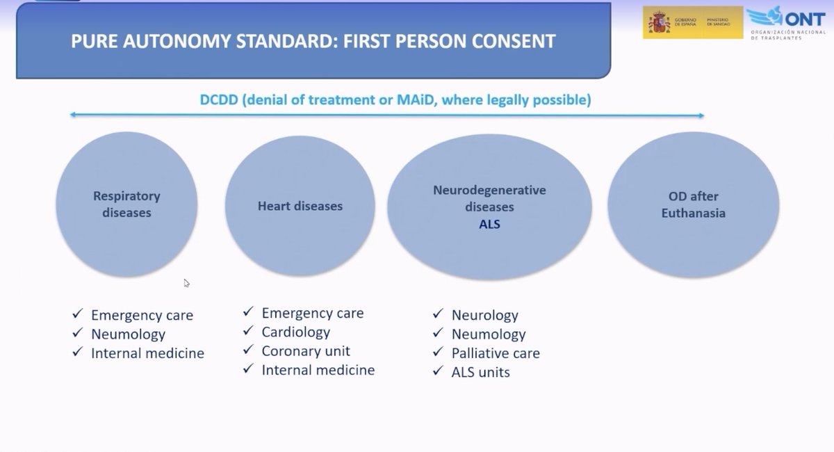 #ICU is an appropriate setting for end-of-life care, and organ donation must be routine component of EoL in any circumstance. A good death? Dying with dignity: respect the person dignifying their death. Decision-making at EoL should be based not only on clinical criteria, but