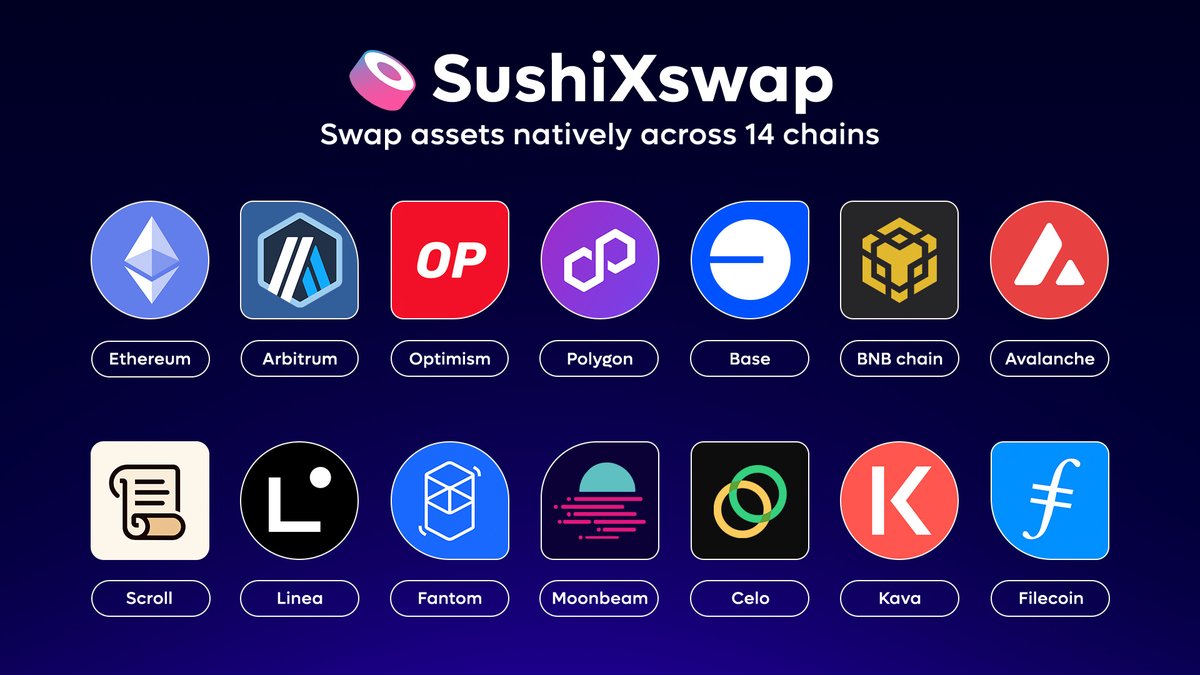 Dive into seamless swapping across 14 chains with #SushiXswap! @ethereum, @arbitrum, @Optimism, @0xPolygon, @base, @BNBCHAIN, @avax, @Scroll_ZKP, @LineaBuild, @FantomFDN, @MoonbeamNetwork, @Celo, @KAVA_CHAIN & @Filecoin all in one place! Try now: sushi.com/swap/cross-cha…