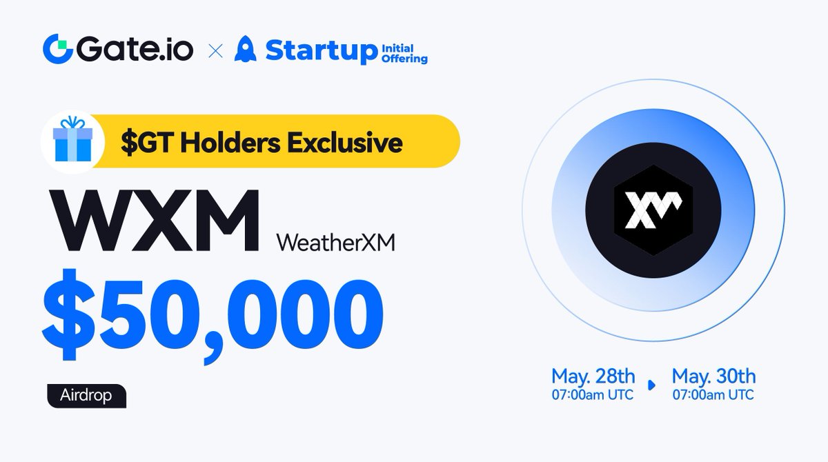 Gate.io Startup Initial Free Offering: 33,333 $WXM #Airdrops @WeatherXM 🪂 $GT Holder Exclusive ⏰Duration: 7:00AM, May 28 - May 30 (UTC) ⏰Trading: 11:00AM, May 30 (UTC) Claim: gate.io/startup/1513 More: gate.io/article/36731 #GateioStartup