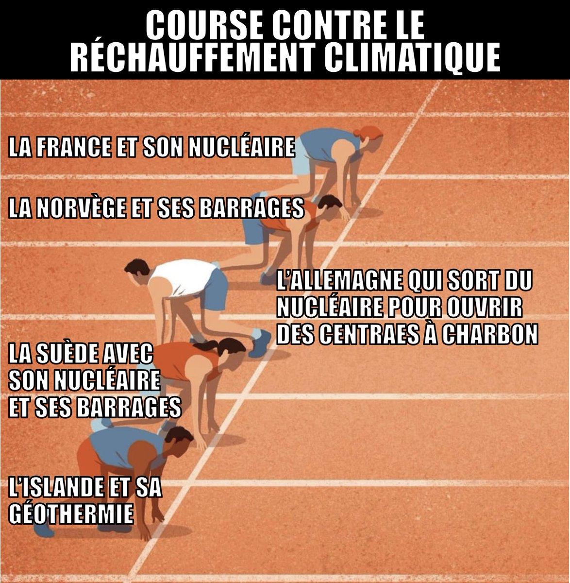 SVimaire's tweet photo. Version light en réponse
#climat #CO2 #énergie #Europe #nucléaire #hydro #charbon #Allemagne #climaticide https://t.co/FfYTvXOG21