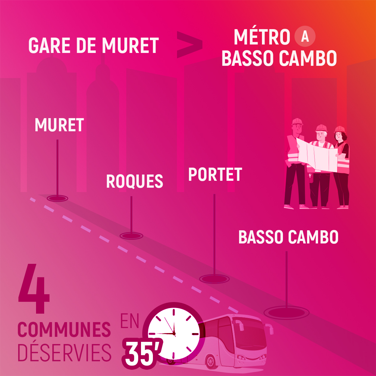 🚍/Ligne Express
Les travaux avancent à grands pas : la Ligne Express est pour bientôt ! Avec 30% de son itinéraire sur des voies réservées aux bus, et un trajet attractif de 35 minutes entre #Muret et #Toulouse Basso Combo en heure de pointe, cette nouvelle ligne assurera