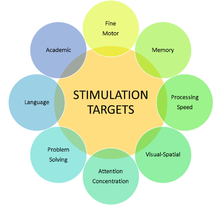 Our UAB-TBIMS In-home Cognitive Stimulation Guidebook offers activities to stimulate thinking skills of people with brain disorders. The guidebook is free to print and disseminate for educational purposes
uab.edu/medicine/tbi/u…