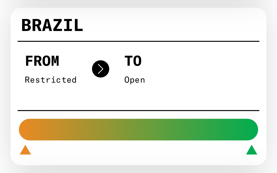 O Brasil avançou no índice de LIBERDADE DE EXPRESSÃO depois do fim do governo que dizia atuar “pela liberdade”.