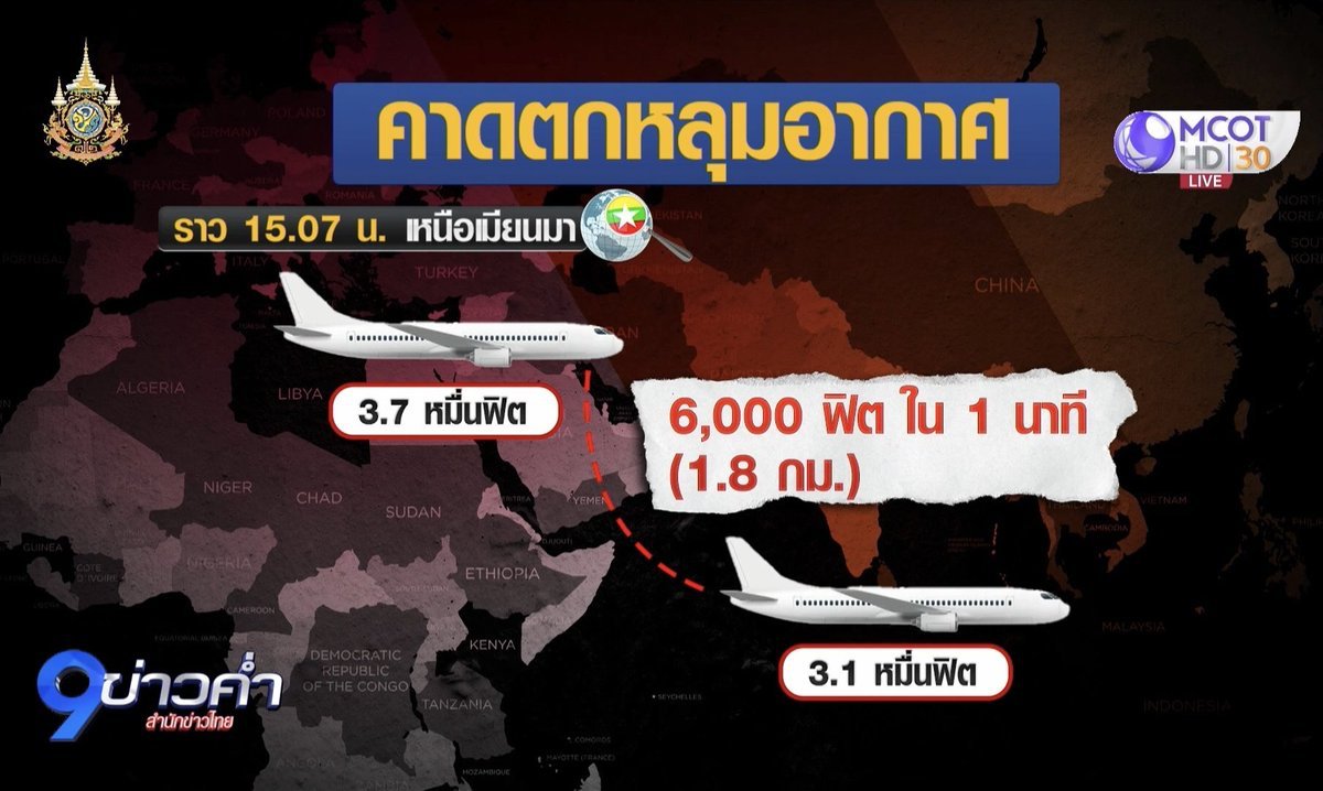 #dek68 ข่าวใหญ่ที่น่าเอาไปออก #TPAT3 ได้ครับ เพราะเกี่ยวข้องกับหลักฟิสิกส์โดยตรง คือ การตกหลุมอากาศของ Singapore airline ที่รุนเเรงมากถึงขั้นมีผู้เสียชีวิต detail คร่าวๆดังนี้ 
 
1) เป็น Clear Air Turbulence นั่นคือ การตกหลุมอากาศในขณะที่อากาศเเจ่มใส
2) ตกระดับ 6000 ฟิต/min