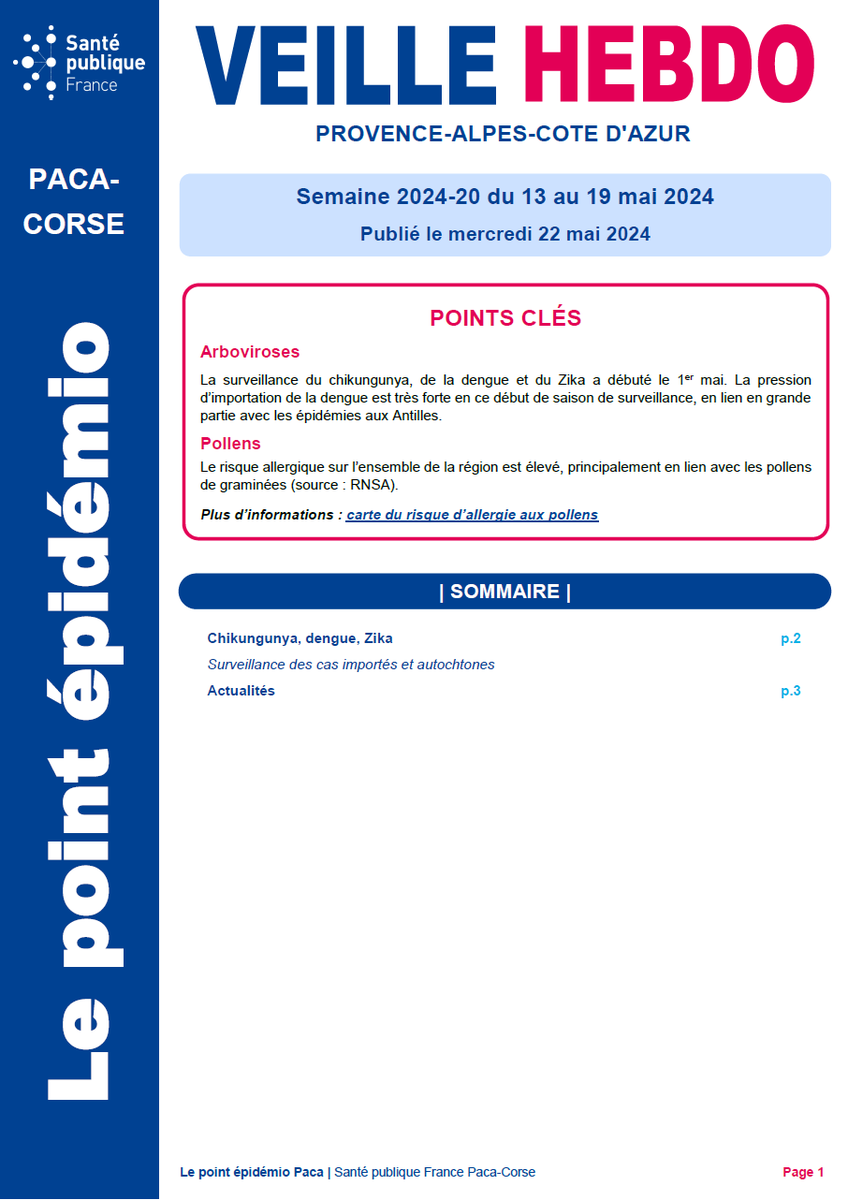 VeilleHebdo's tweet photo. #VeilleHebdoPaca 2024-20
ARBOVIROSES : forte pression d'importation de la dengue
POLLENS : attention aux pollens de graminées https://t.co/CzEf4fZx1G https://t.co/xARZC4NiFk