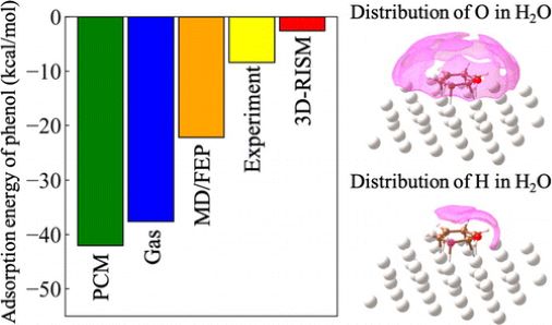 CSJjournals_jp's tweet photo. #Chemisorption, 3D-RISM, Solid-liquid interface
佐藤啓文先生 @univkyoto (京都大学)
#化学吸着 #3DRISM #固液界面 #溶媒和 #論文紹介 #FreeAccess
https://t.co/4c0NrqLjeo https://t.co/IP4gUEOa9O